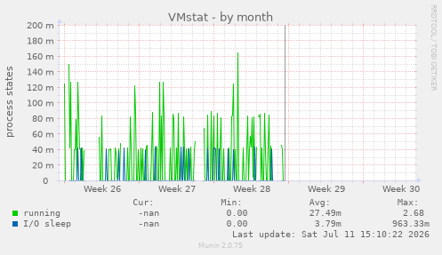 VMstat