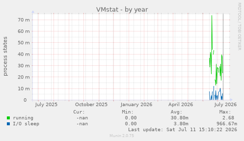 VMstat