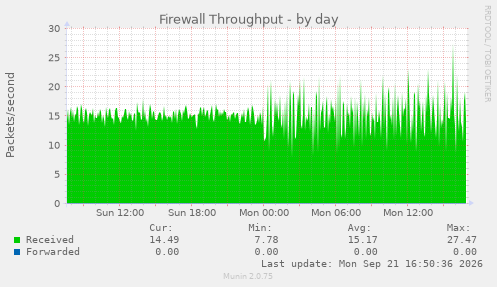 Firewall Throughput