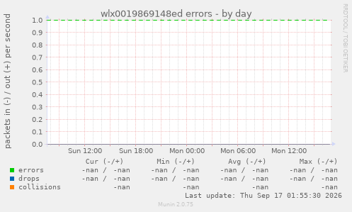 wlx0019869148ed errors