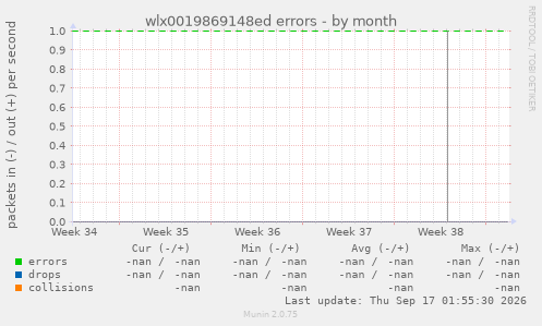 wlx0019869148ed errors