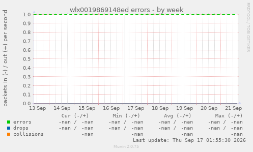 wlx0019869148ed errors