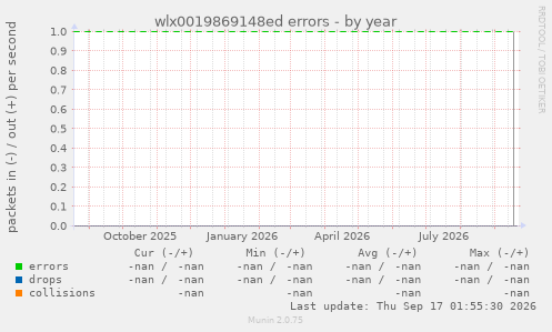 wlx0019869148ed errors