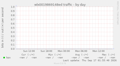 wlx0019869148ed traffic