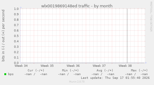 wlx0019869148ed traffic