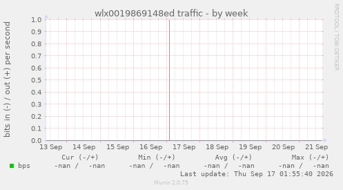 wlx0019869148ed traffic
