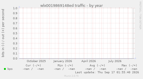 wlx0019869148ed traffic