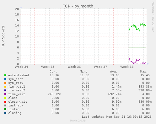 TCP