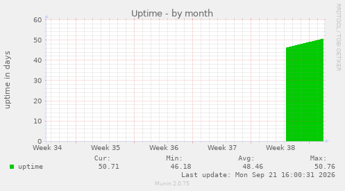 Uptime