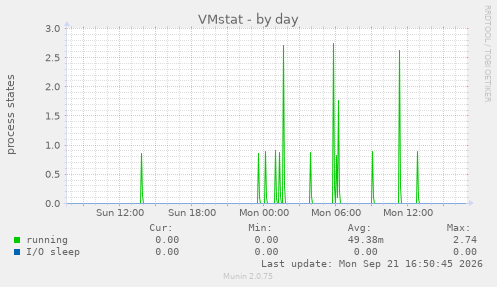 VMstat