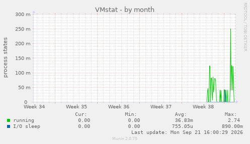 VMstat