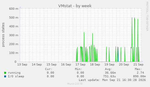 VMstat
