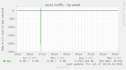 eno1 traffic
