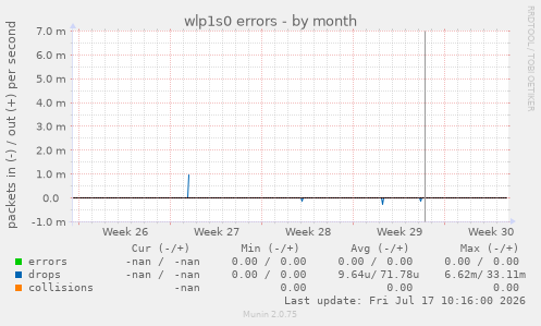 wlp1s0 errors