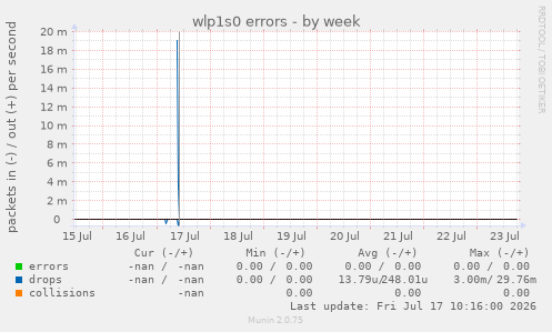 wlp1s0 errors