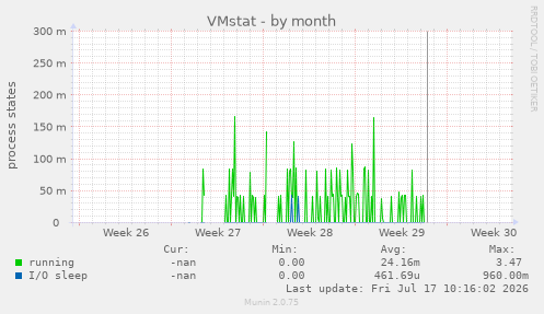 VMstat